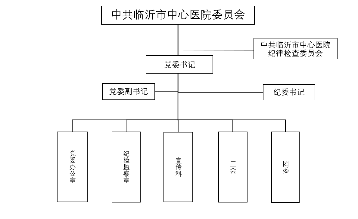 党委组织架构图片